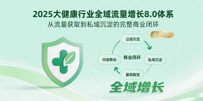 2025大健康行业全域流量增长8.0体系，从流量获取到私域沉淀的完整商业闭环-HEIXXXMI
