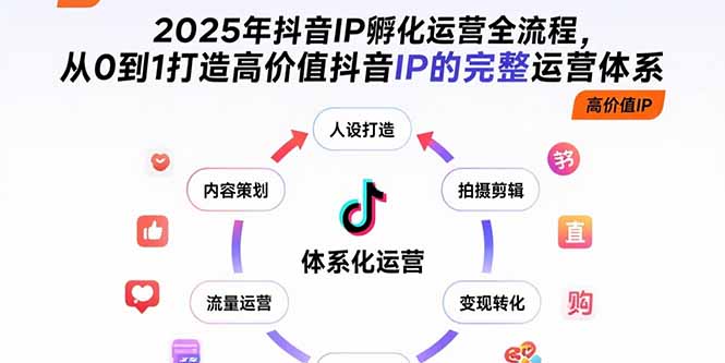 2025年抖音IP孵化运营全流程，从0到1打造高价值抖音IP的完整运营体系-HEIXXXMI
