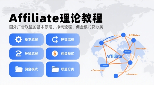Affiliate理论教程，国外广告联盟的基本原理、挣钱流程、佣金模式及分类-HEIXXXMI