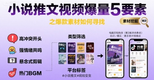 小说推文视频爆量5要素之爆款素材如何寻找-HEIXXXMI