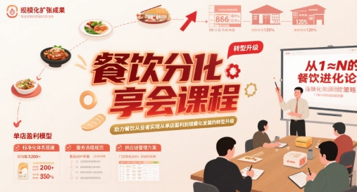餐饮分享会课程，助力餐饮从业者实现从单店盈利到规模化发展的转型升级-HEIXXXMI