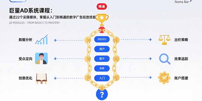 巨量AD系统课程：通过22个实操模块，掌握从入门到精通的数字广告投放技能-HEIXXXMI