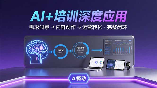 AI技术+培训领域深度应用：需求洞察-内容创作-运营转化  的完整闭环-HEIXXXMI