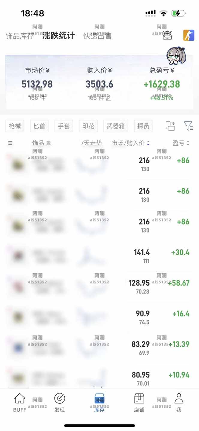 图片[1]-2025网易buff搬砖，一周操作2小时，收入1600+-HEIXXXMI