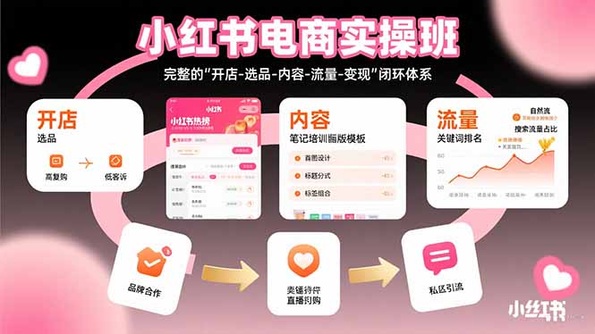 小红书电商实操班：完整的”开店-选品-内容-流量-变现”闭环体系-HEIXXXMI