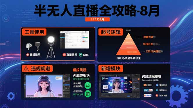 半无人直播全攻略-8月：工具使用+起号逻辑+违规规避,新增AI超体与跨境模块-HEIXXXMI
