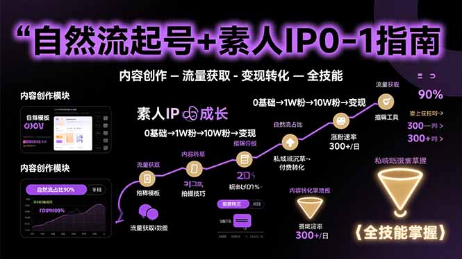 自然流起号+素人IP0-1指南，快速掌握内容创作-流量获取-变现转化-全技能-HEIXXXMI