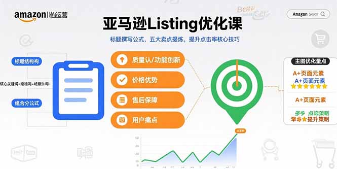 亚马逊Listing优化课，标题撰写公式，五大卖点提炼，提升点击率核心技巧-HEIXXXMI