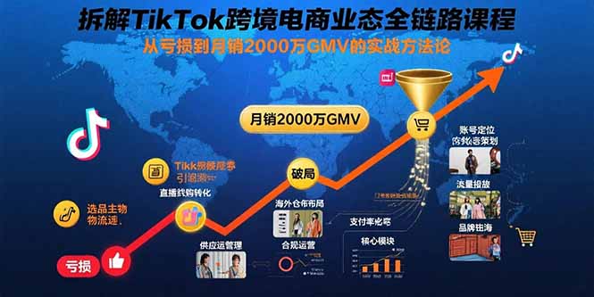 拆解TikTok跨境电商业态全链路课程：从亏损到月销2000万GMV的实战方法论-HEIXXXMI
