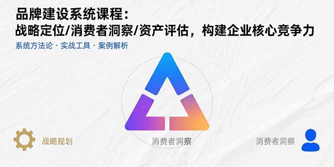 品牌建设系统课程：战略定位/消费者洞察/资产评估，构建企业核心竞争力-HEIXXXMI