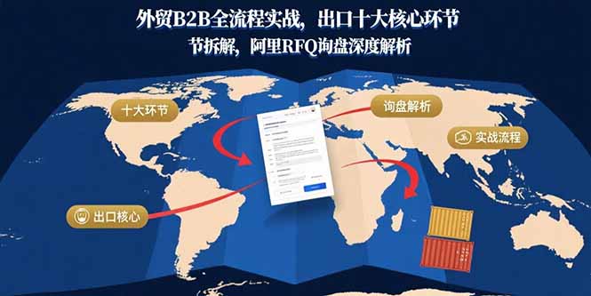 外贸B2B全流程实战，出口十大核心环节拆解，阿里RFQ询盘深度解析-HEIXXXMI