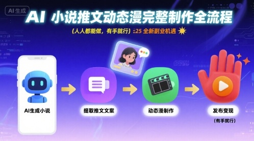 AI小说推文动态漫完整制作全流程，人人都能做，有手就行，全新副业机遇-HEIXXXMI