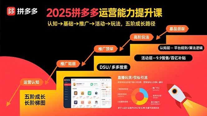 2025拼多多运营能力提升课：认知→基础→推广→活动→玩法，五阶成长路径-HEIXXXMI