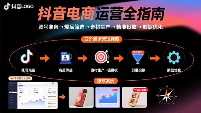 抖音电商运营全指南：账号准备→爆品筛选→素材生产→精准投放→数据优化-HEIXXXMI