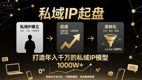 私域IP起盘，私域ip建立、起盘、高转化，打造年入千万的私域ip模型-HEIXXXMI
