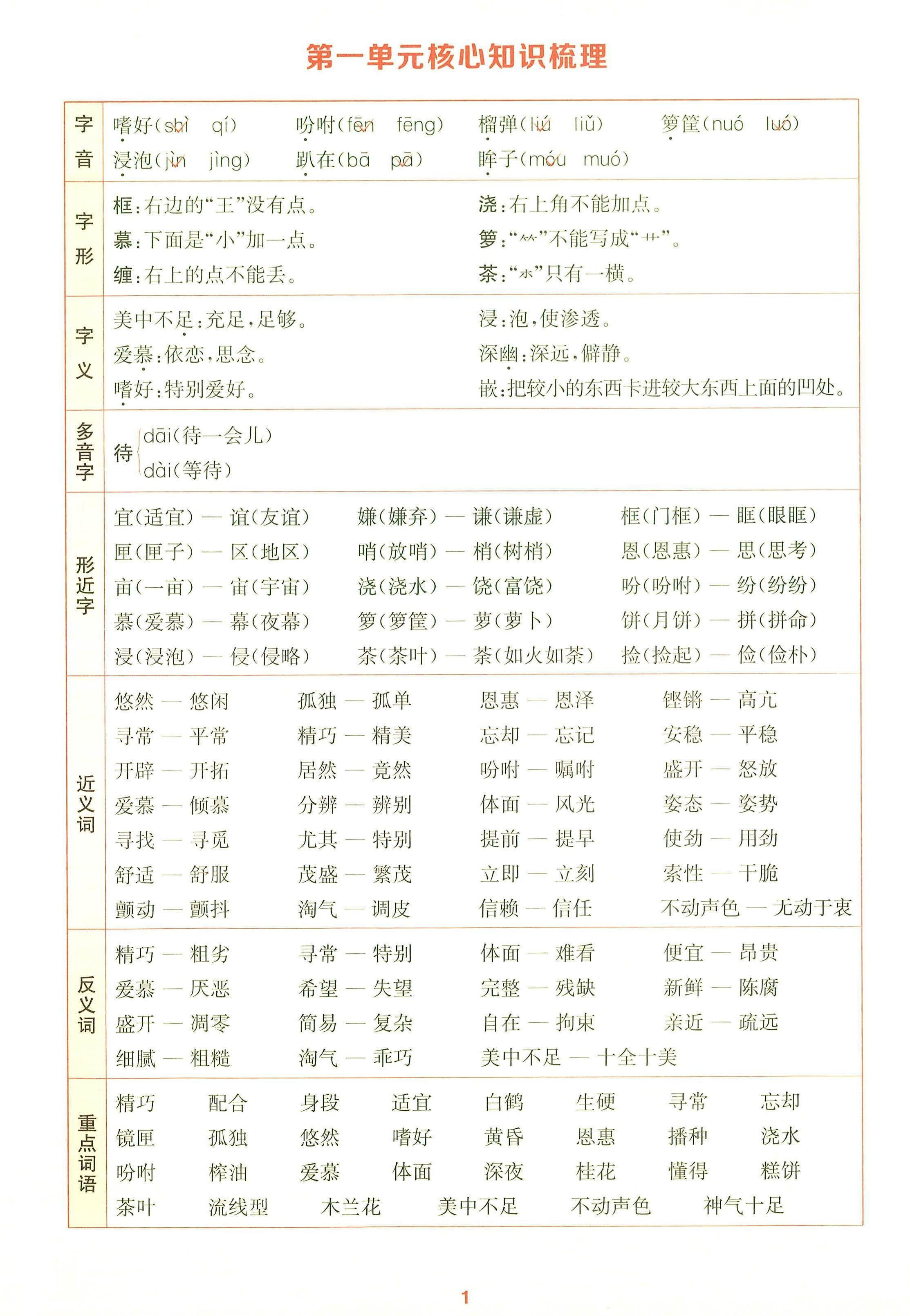 25秋五上语文1-8单元核心知识梳理14页-HEIXXXMI