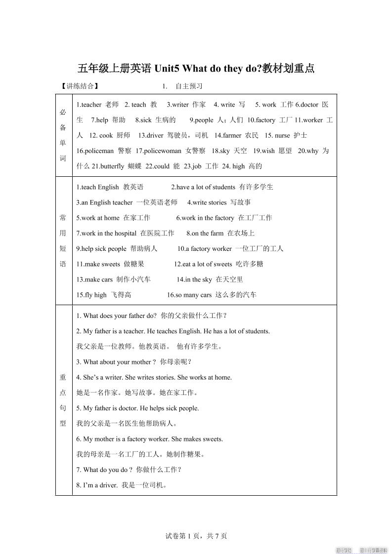 【单元热点难点】译林版（三起）英语五年级上册Unit5Whatdotheydo教材划重点-HEIXXXMI