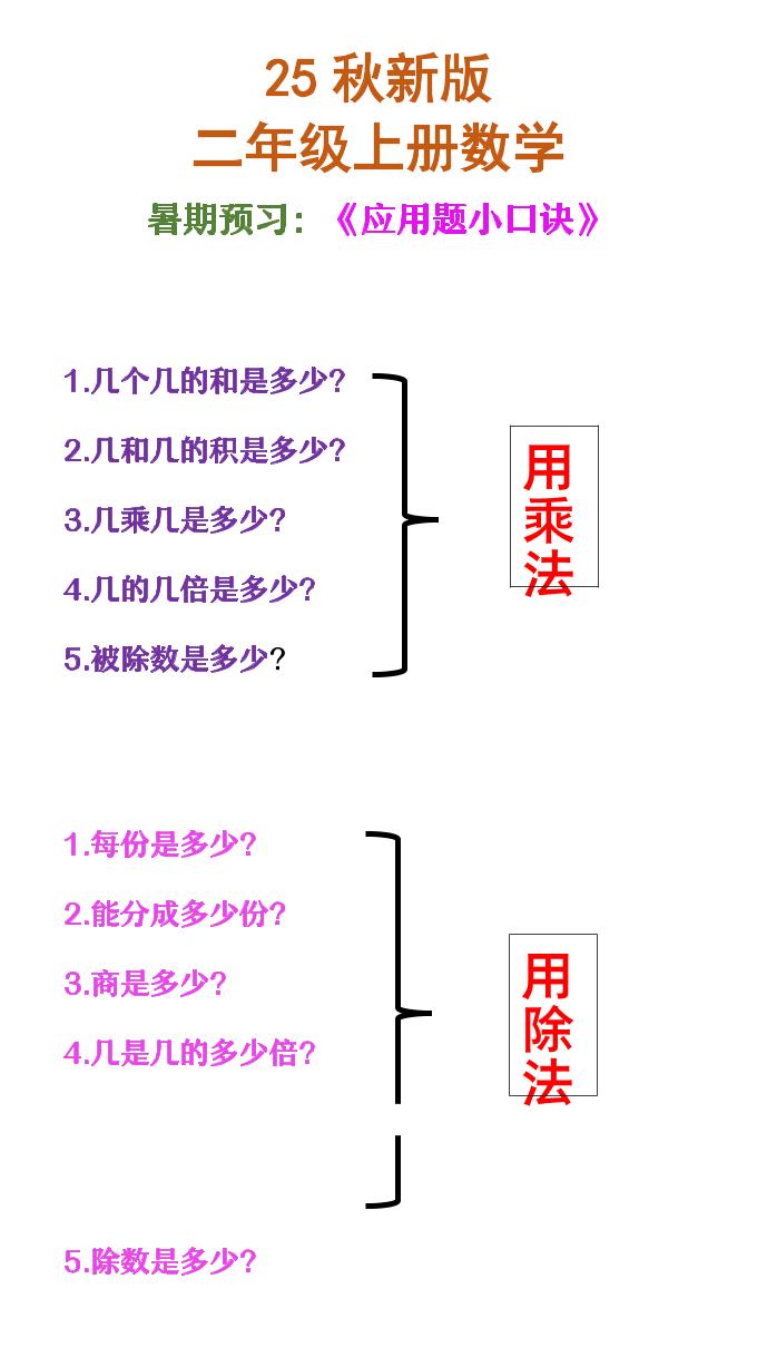 【2025秋新版】二年级上册数学必会应用题口诀-HEIXXXMI