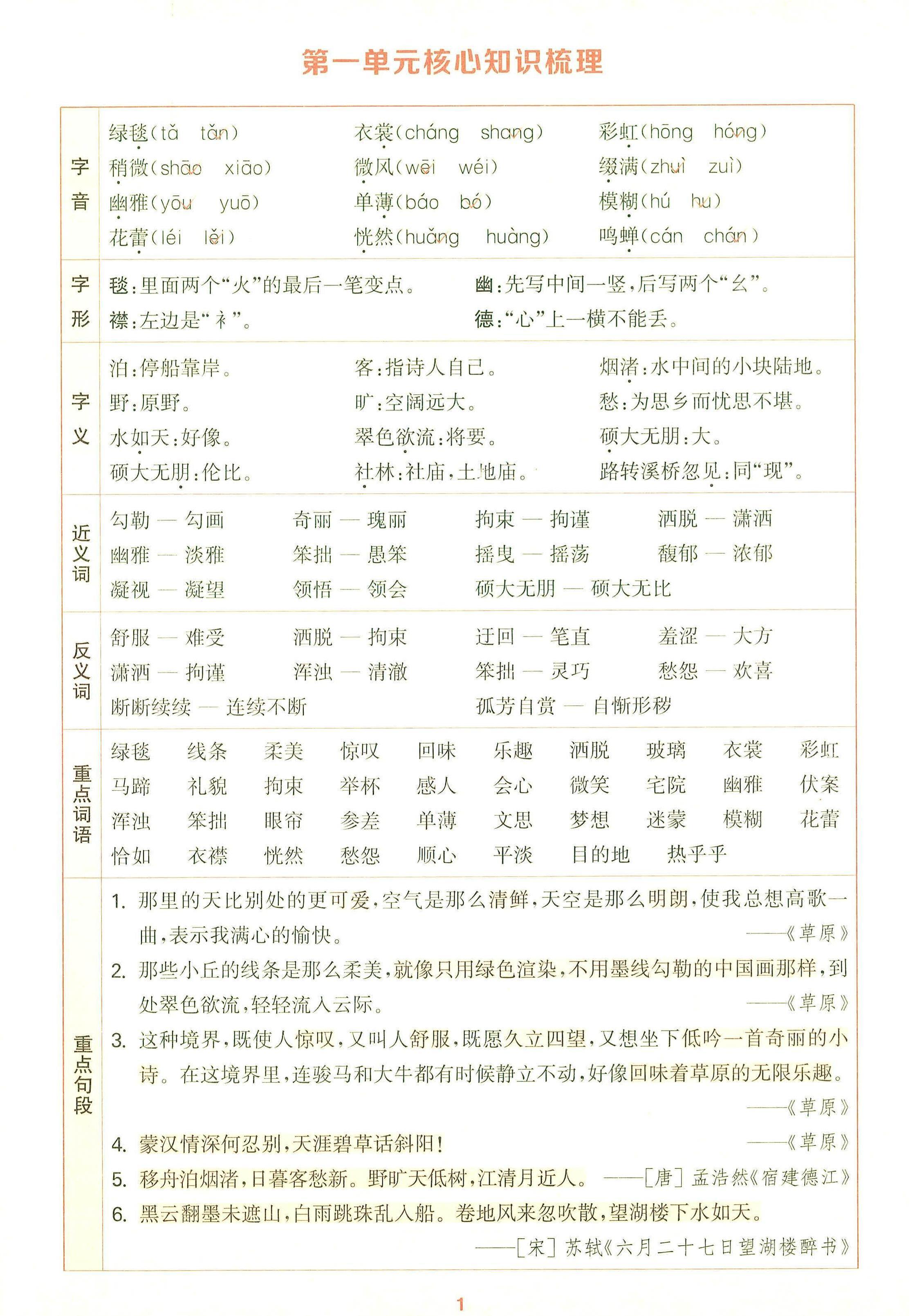 25秋六上语文1-8单元核心知识梳理12页-HEIXXXMI