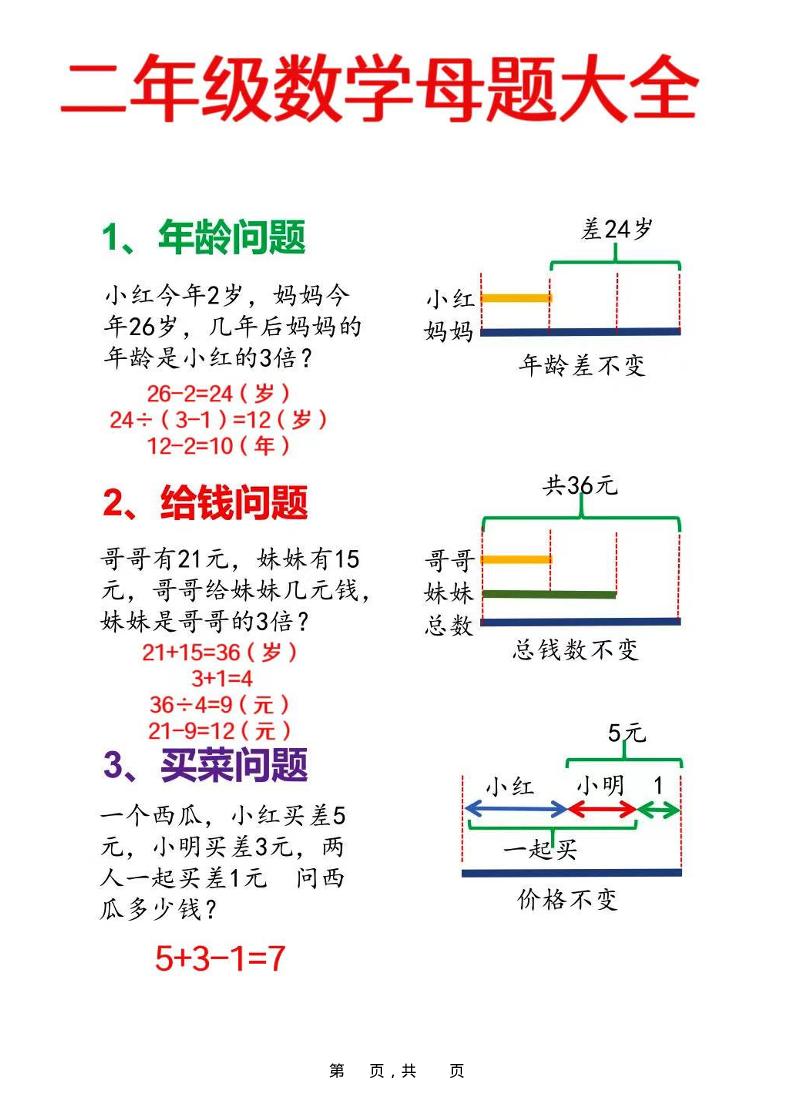 二年级上数学母题大全+必做奥数思维题9套（含答案25页）-HEIXXXMI