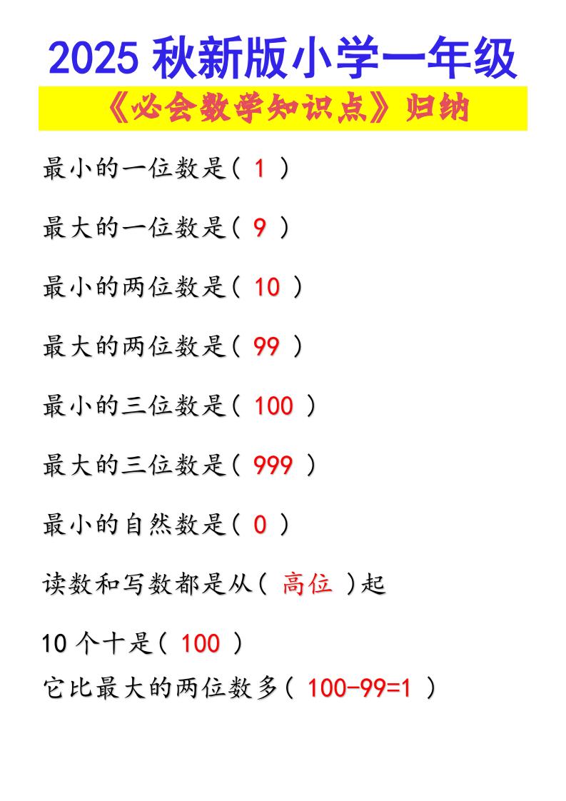 【2025秋新版】小学一年级必会数学知识点！-一上数学-HEIXXXMI