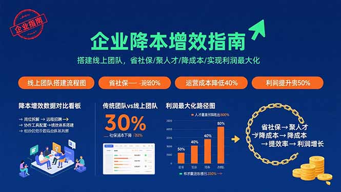 企业降本增效指南：搭建线上团队，省社保/聚人才/降成本/实现利润最大化-HEIXXXMI