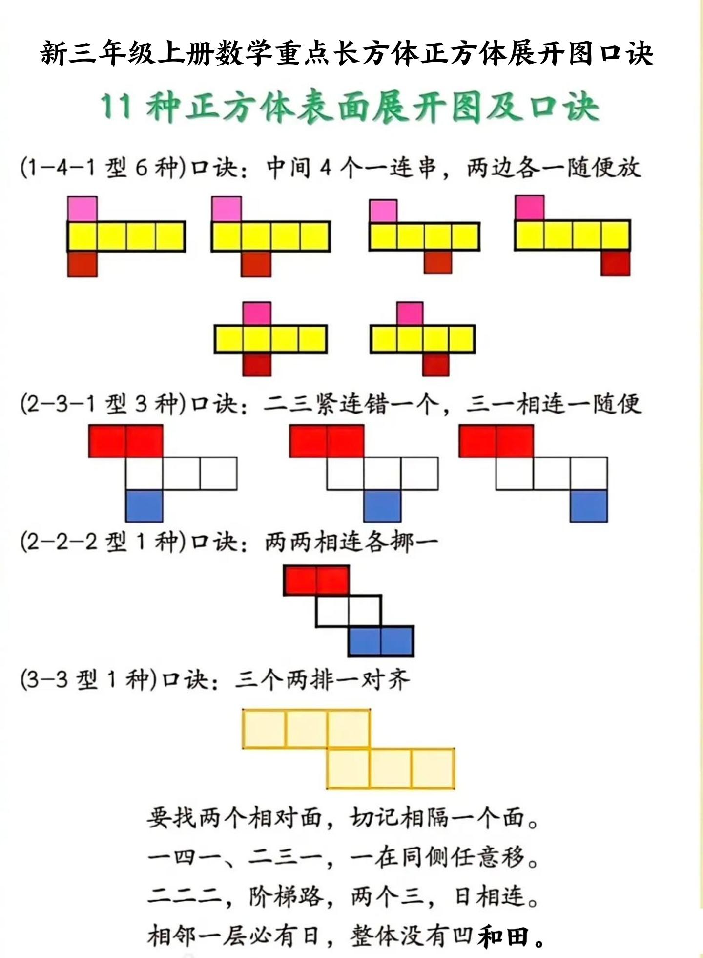 新三年级上册数学重点长方体正方体展开图口诀-HEIXXXMI