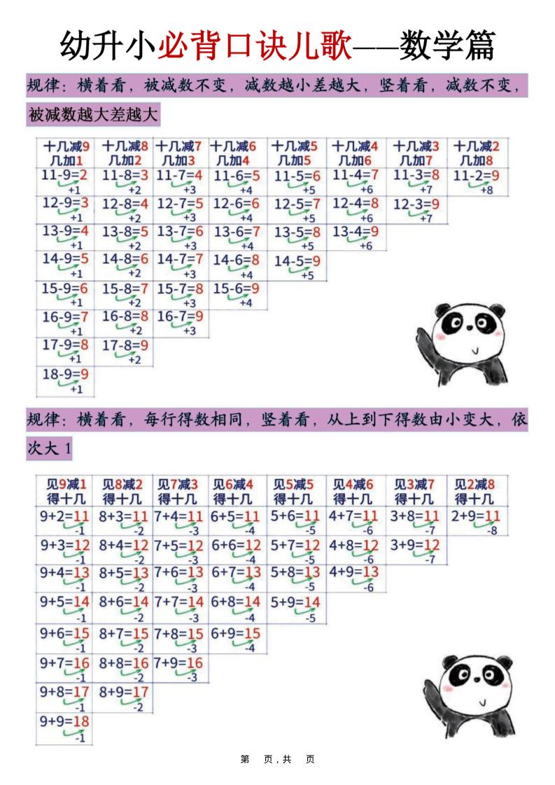 幼升小必背口诀儿歌（数学篇）7页-HEIXXXMI