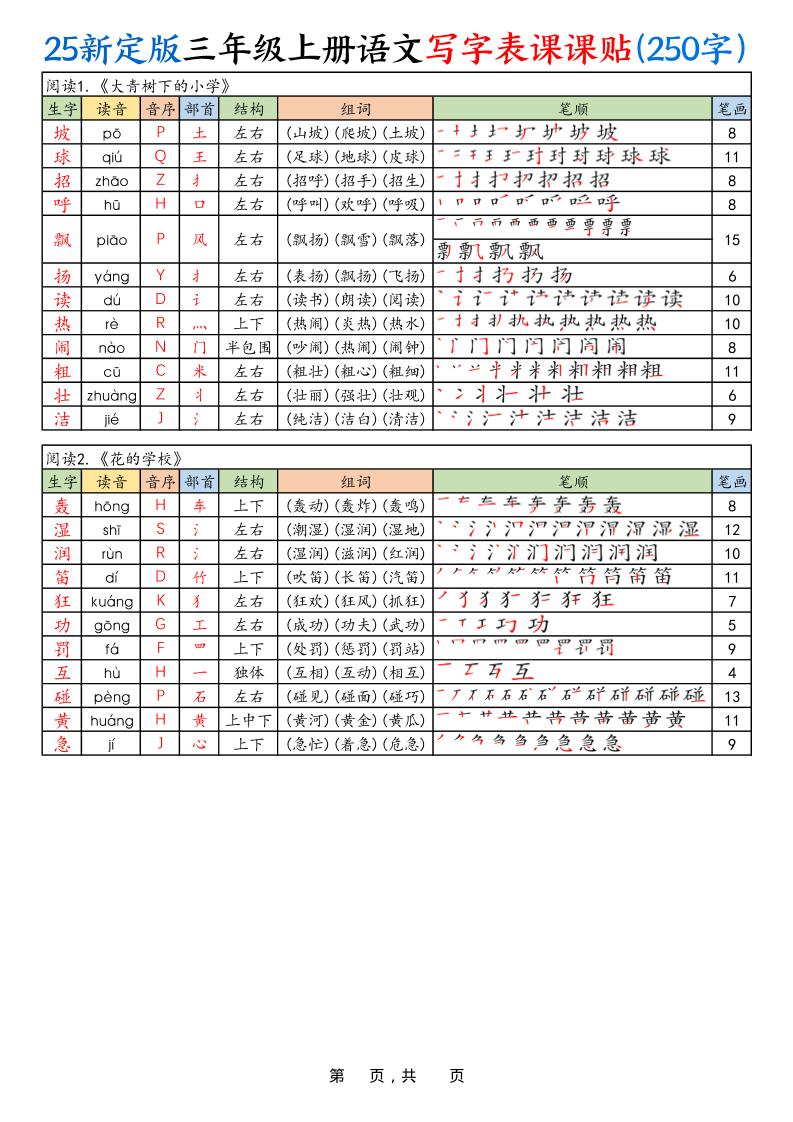 25新定版三上语文写字表课课贴（250字）10页-HEIXXXMI