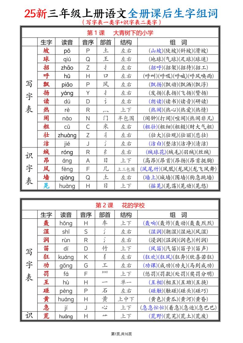 25新三上语文全册课后生字组词（写字表一类字+识字表二类字）16页-HEIXXXMI