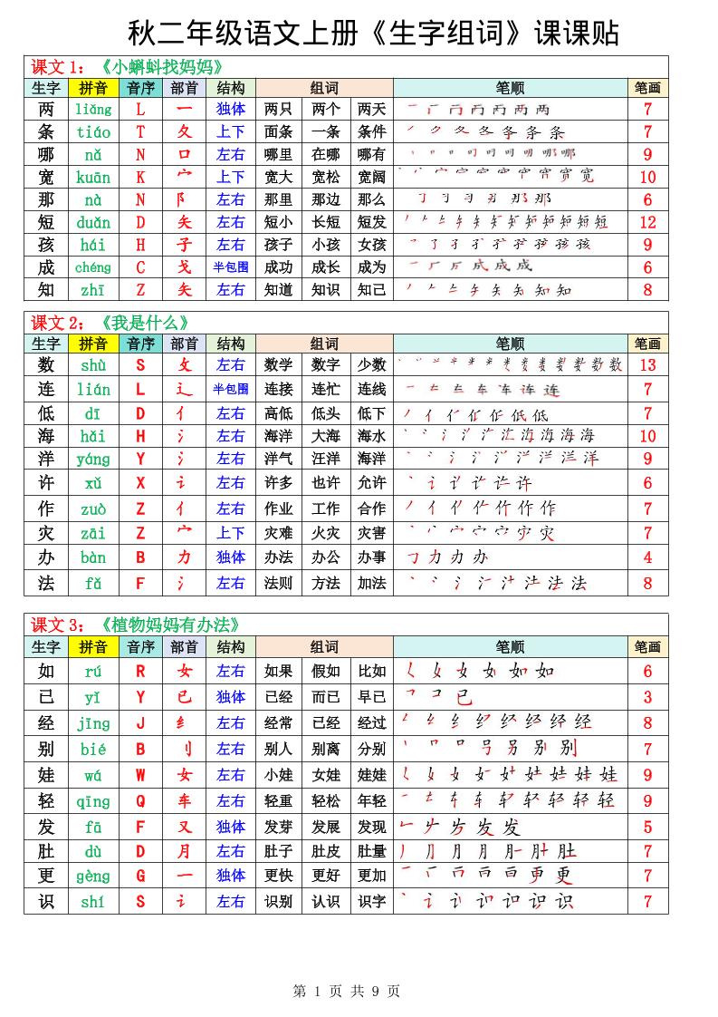 二年级上册语文《生字组词课课贴》（25秋）-HEIXXXMI