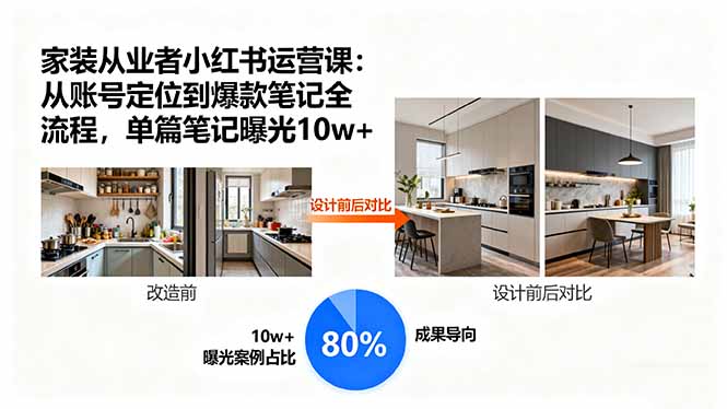 家装从业者小红书运营课：从账号定位到爆款笔记全流程，单篇笔记曝光10w+-HEIXXXMI