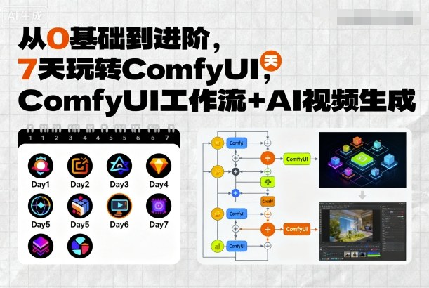 从0基础到进阶，7天玩转ComfyUI，Comfyui工作流+AI视频生成-HEIXXXMI
