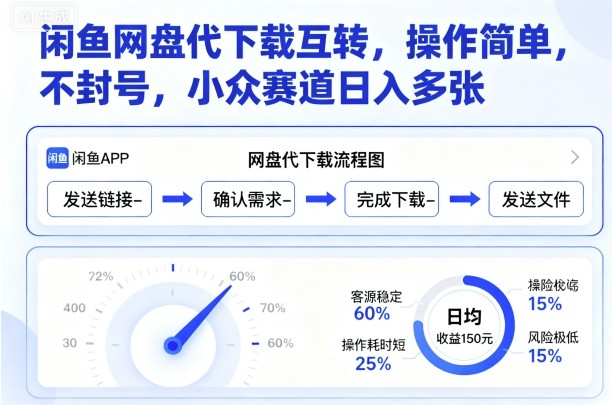 闲鱼网盘代下载互转，操作简单，不封号，小众赛道日入多张-HEIXXXMI
