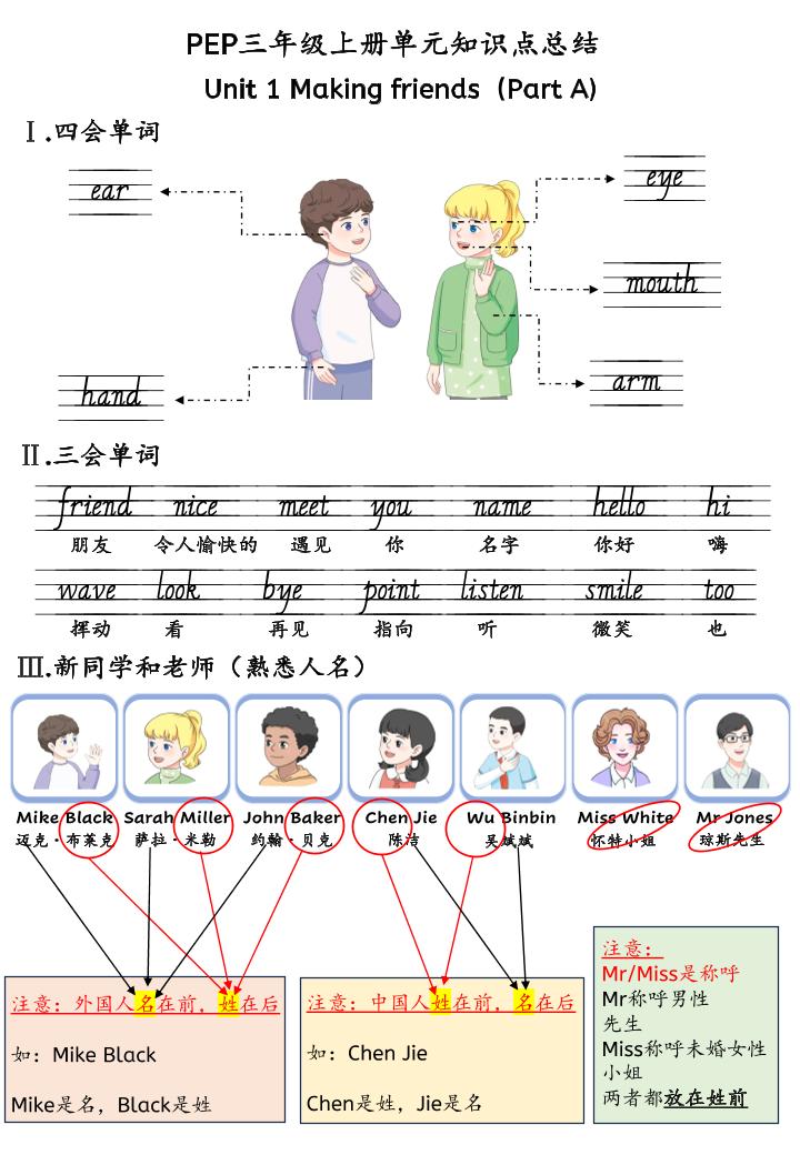 新三上英语人教pep知识点总结-HEIXXXMI