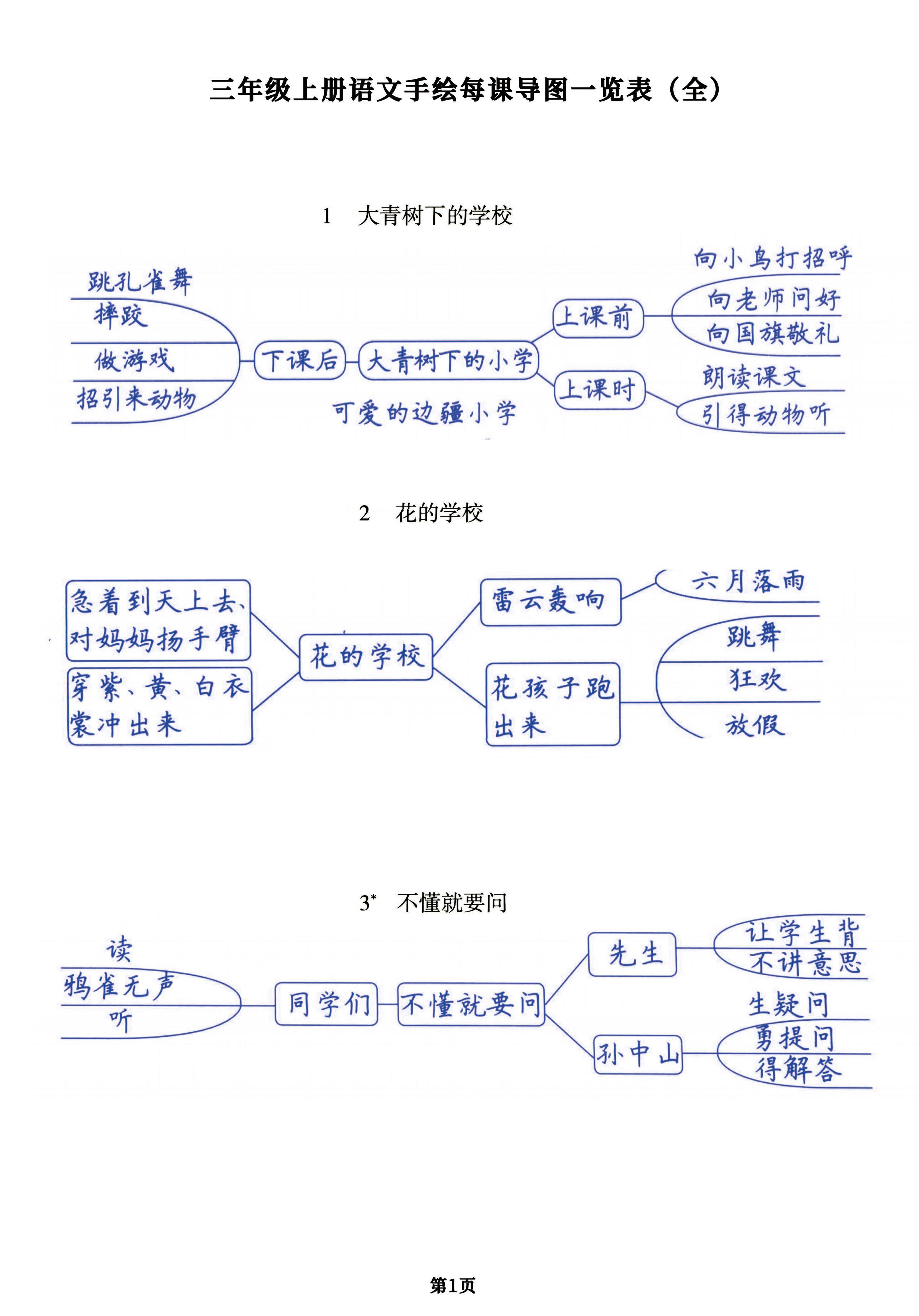 （手绘版）三年级上册语文每课导图一览表（全），预习复习提分用-HEIXXXMI