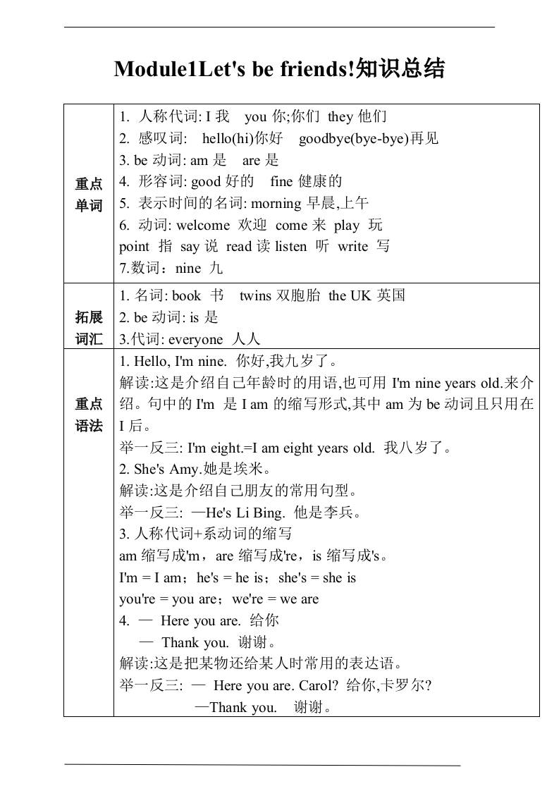 三上英语-Unit1Let’sbefriends!知识总结+练习（含答案）-HEIXXXMI