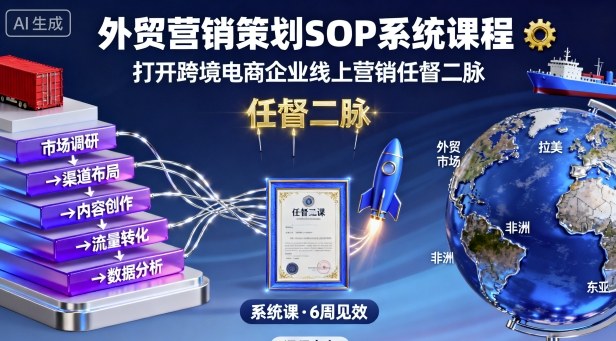 外贸营销策划SOP系统课程，打开跨境电商企业线上营销任督二脉-HEIXXXMI