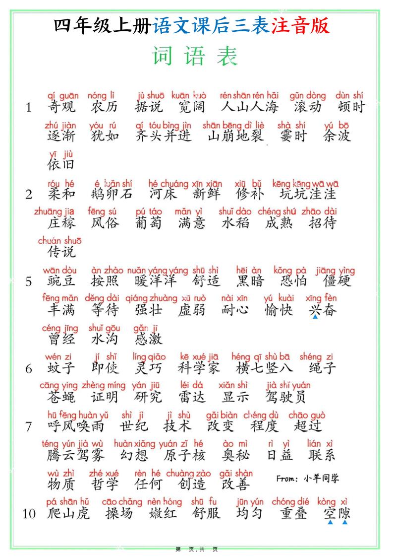 四上语文课后三表注音版（写字表识字表词语表8页）-HEIXXXMI