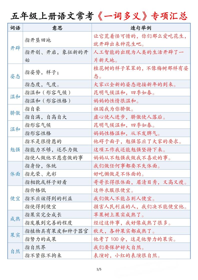 五上语文常考《一词多义》专项汇总5页-HEIXXXMI