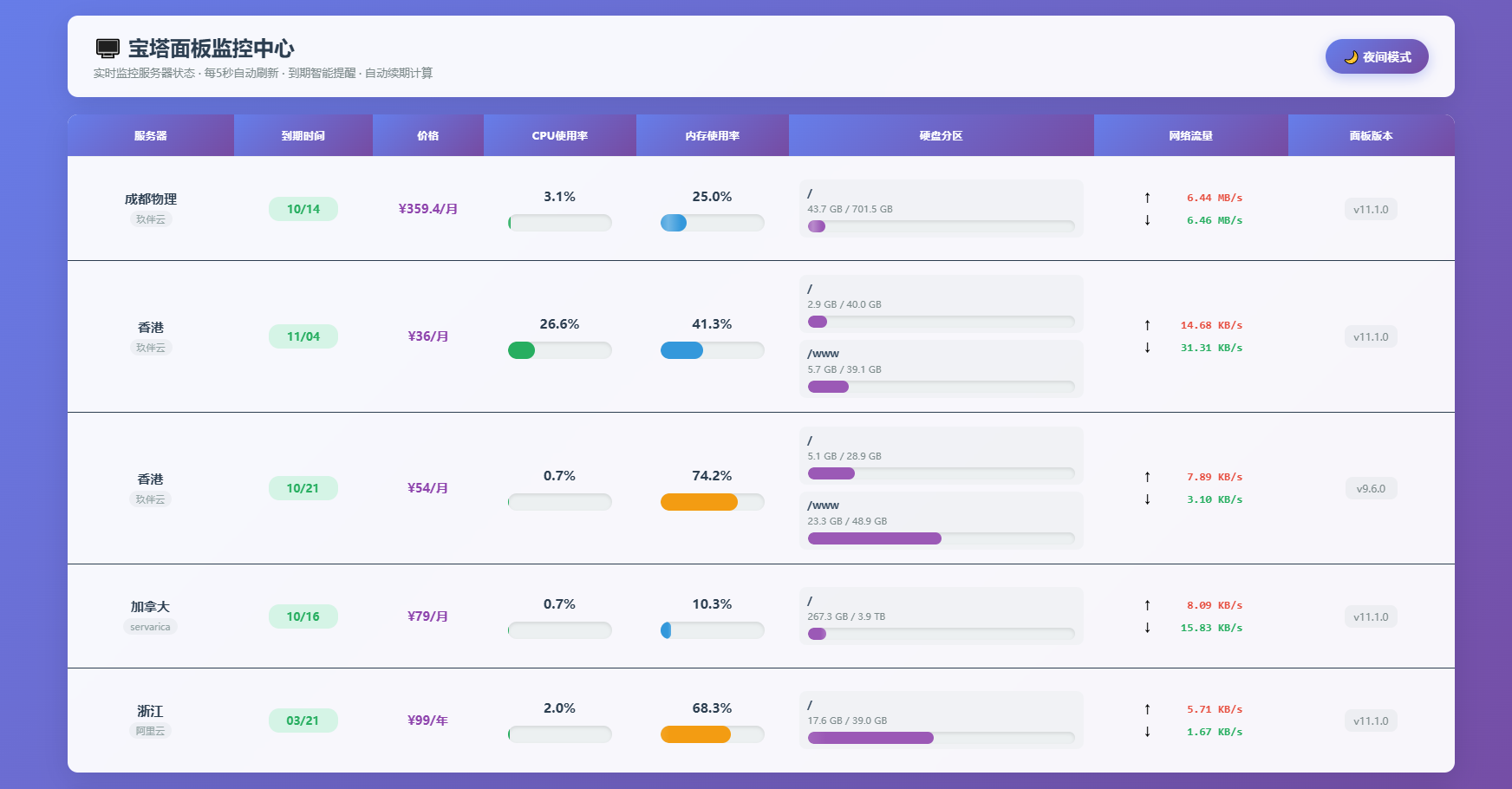 AI编写的一个服务器监控源码-HEIXXXMI