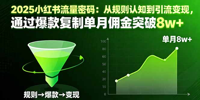 2025小红书流量密码：从规则认知到引流变现，通过爆款复制单月佣金突破8w+-HEIXXXMI