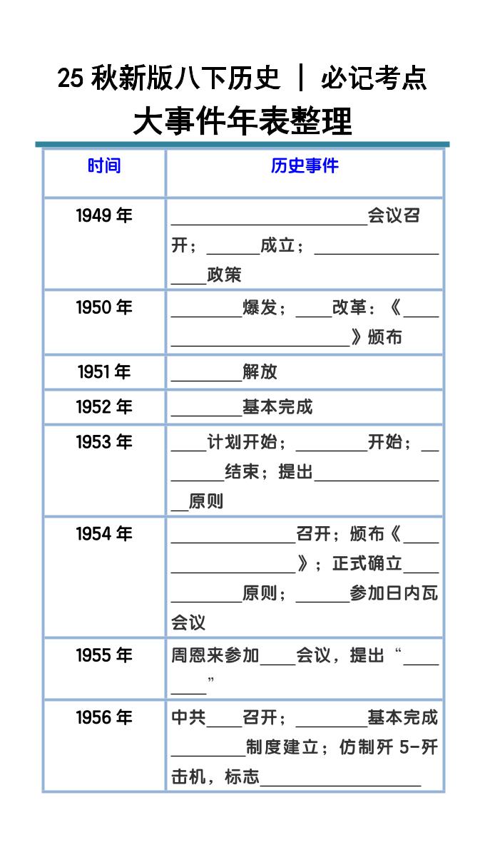 【2025秋新版】八下历史大事件年表整理-HEIXXXMI
