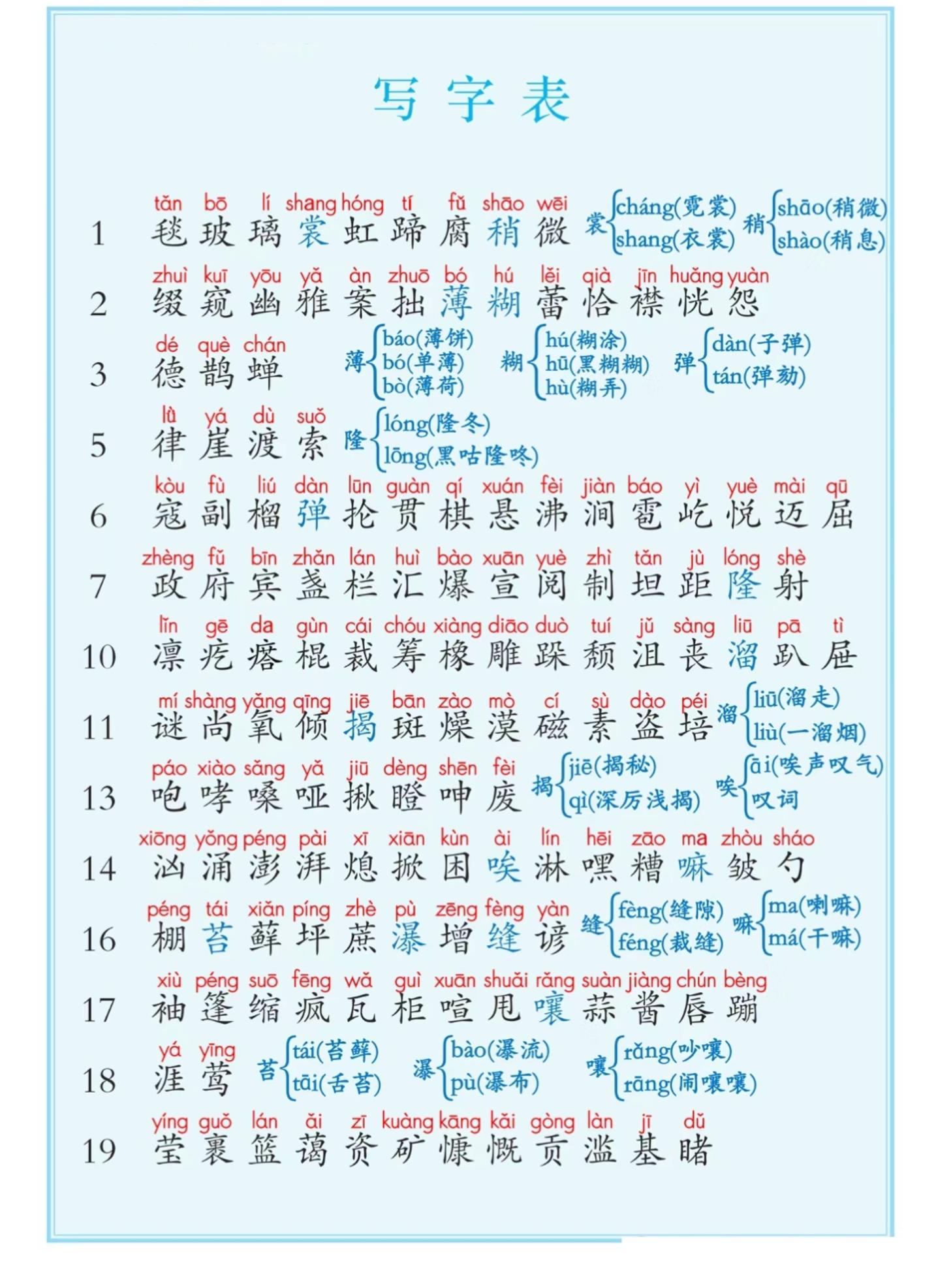 六上语文课后写字表+词语表注音（5页）-HEIXXXMI