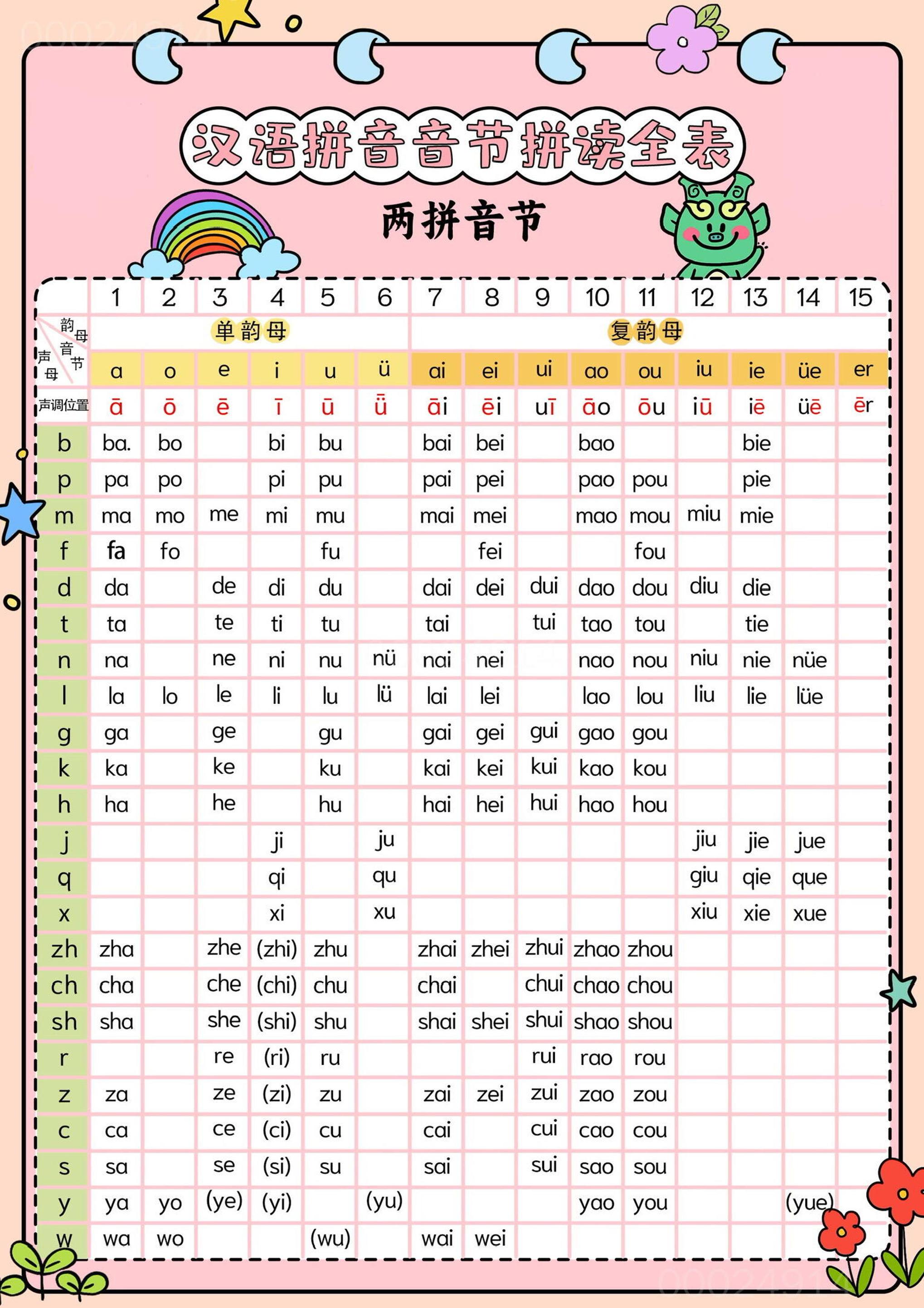 新一上语文汉语拼音音节拼读全表（5页）-HEIXXXMI