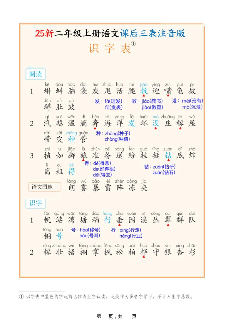 25新二上语文课后三表注音版（11页）-HEIXXXMI