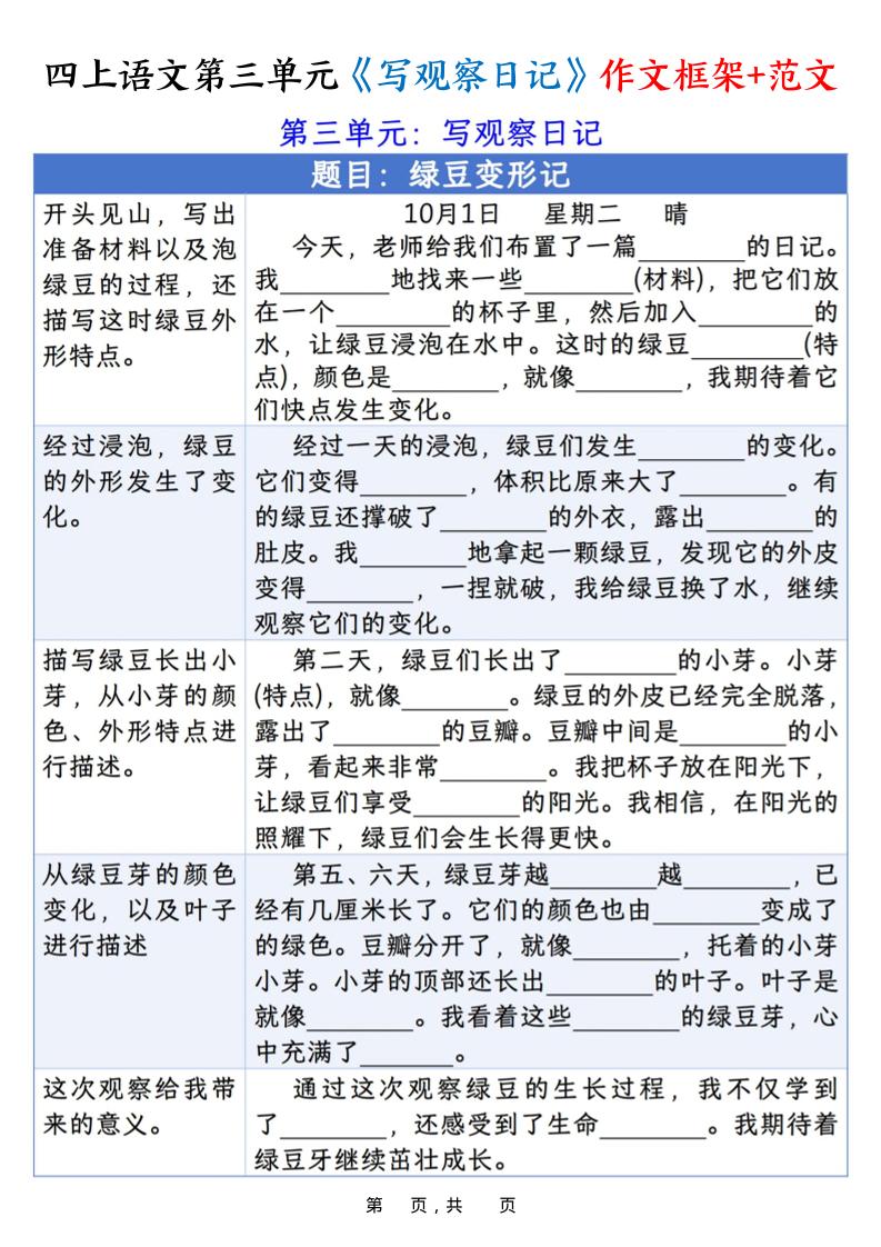 四上语文第三单元《写观察日记》作文支架＋优秀范文10页-HEIXXXMI