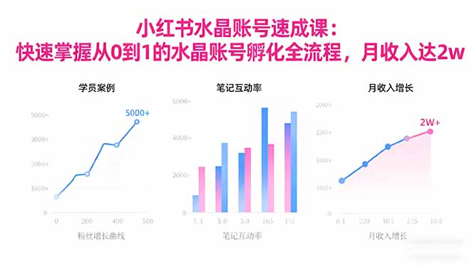 2025小红书水晶账号速成课：快速掌握从0-1水晶账号孵化全流程，月收入达2w-HEIXXXMI