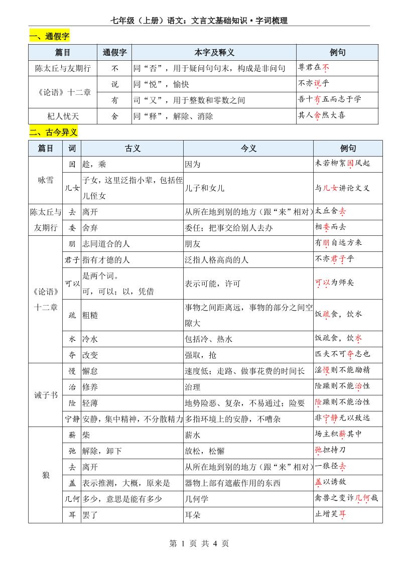 七年级上语文文言文基础知识字词梳理-HEIXXXMI