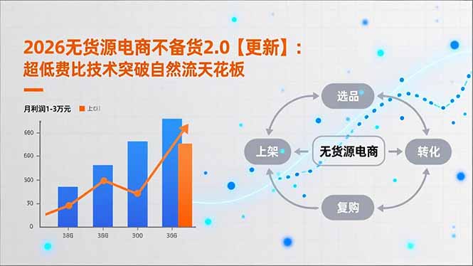 2026无货源电商不备货2.0【更新】：超低费比技术突破自然流天花板，单店月利润1-3万元-HEIXXXMI